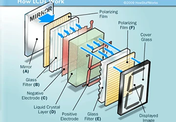 Samsung, LGD, Boe, dan Perusahaan Lainnya Mengharapkan Pengiriman IT OLED Tum...